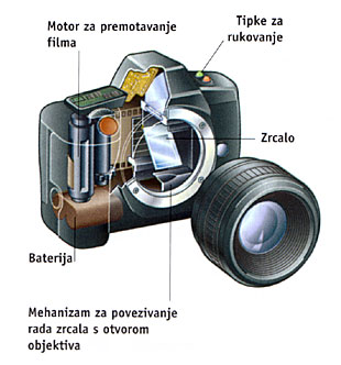 Refleksije u objektivu